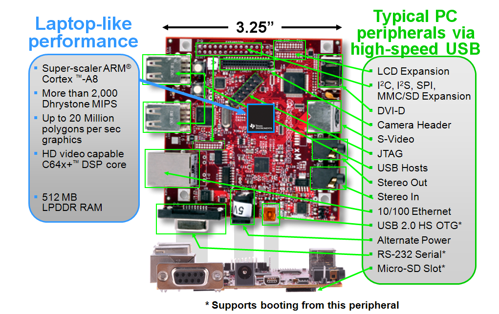 BeagleBoard-xM image